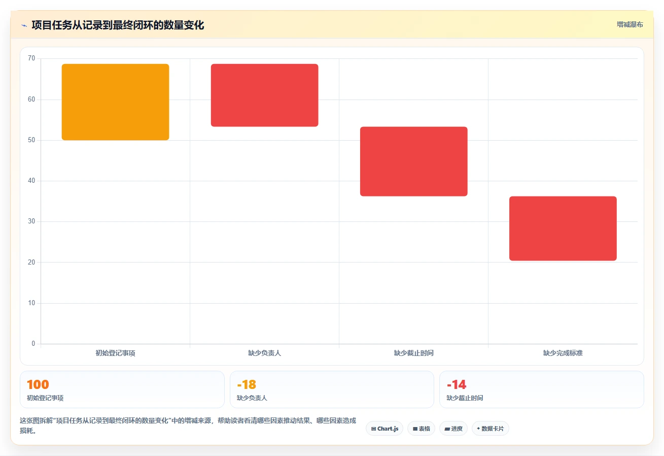 10个高效项目管理表模板，让你的团队效率翻倍！
