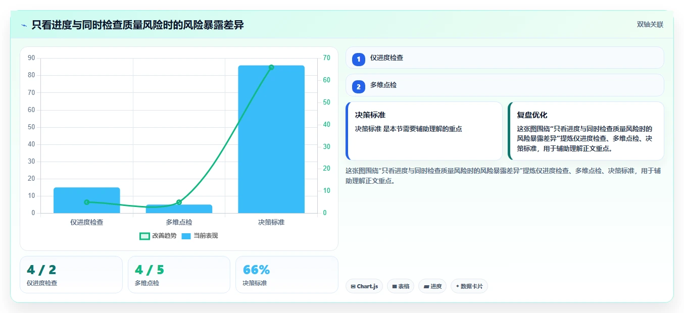 如何利用项目管理点检表提升团队效率?5个实用技巧助你事半功倍