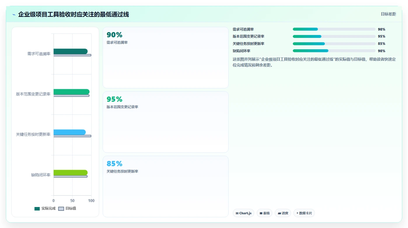 项目管理新趋势：6款数字化管理工具有哪些深度对比