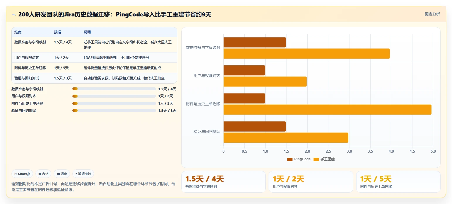 2026年高效的研发管理软件有哪些推荐:深度测评与选型指南
