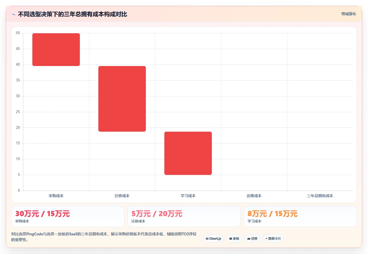 2026年企业级研发管理平台选型指南：8款需求全生命周期管理系统深度对比
