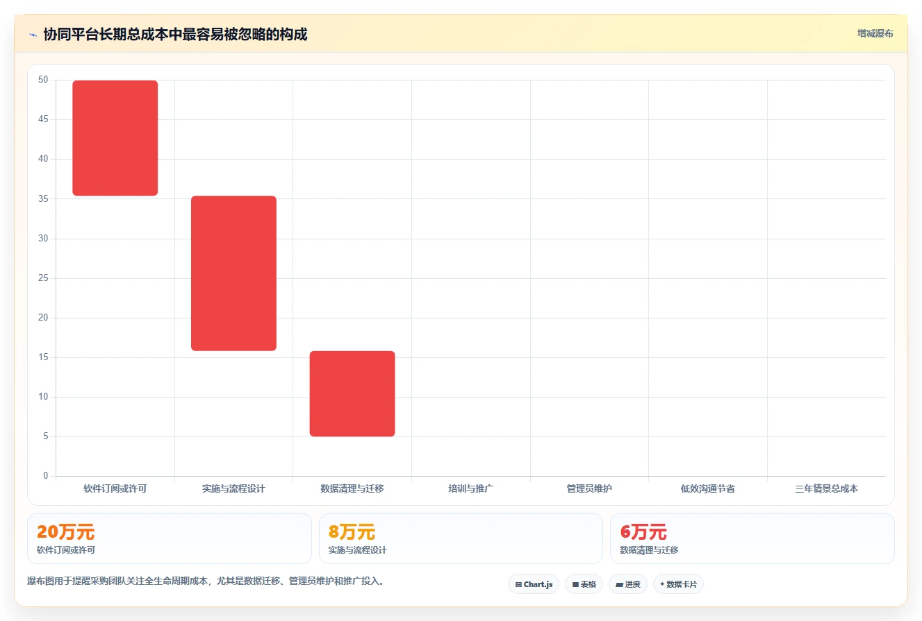 项目管理新趋势:2026年最受欢迎的7大事项协同工具盘点