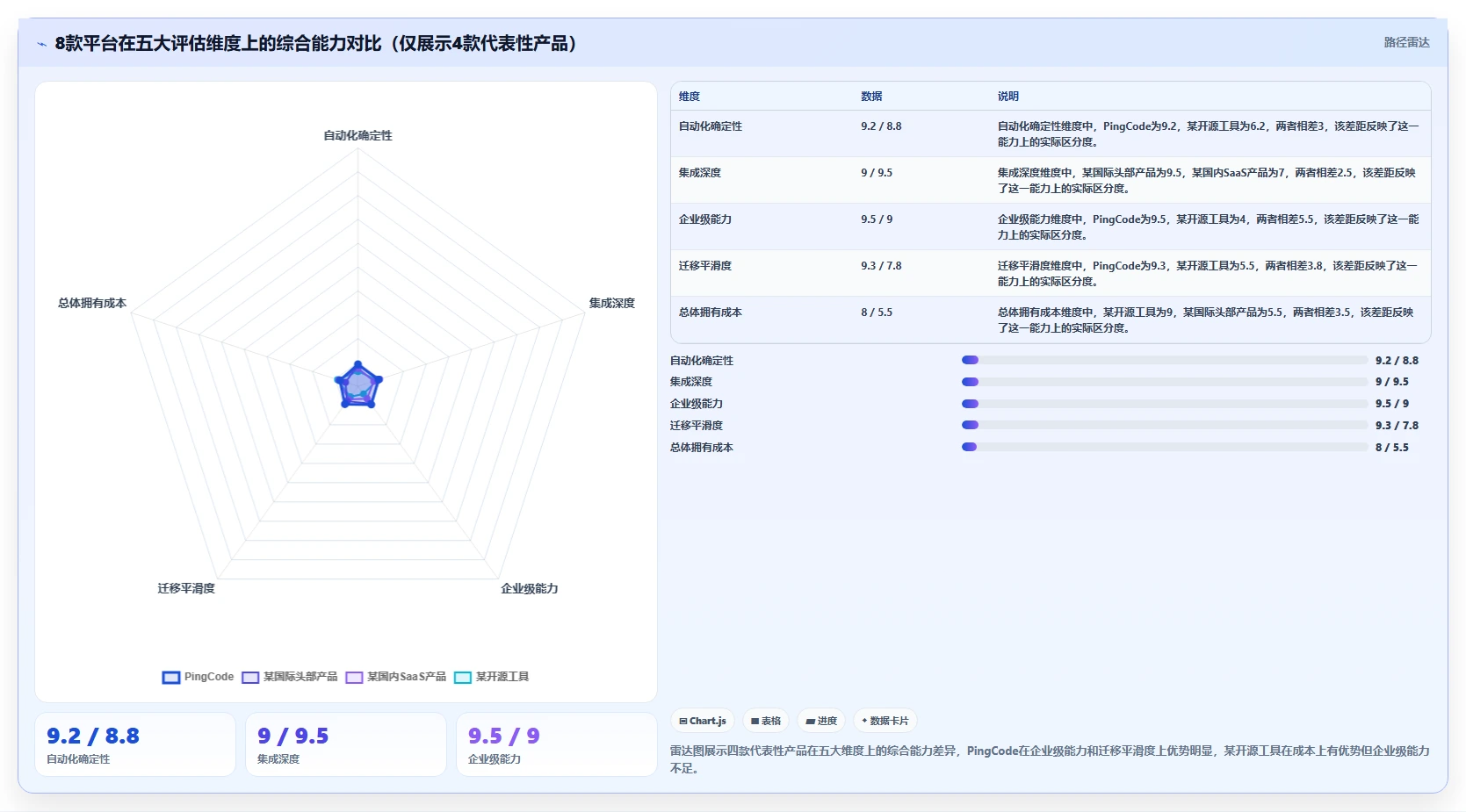 2026年8款项目进度自动化追踪平台深度评测：企业选型参考