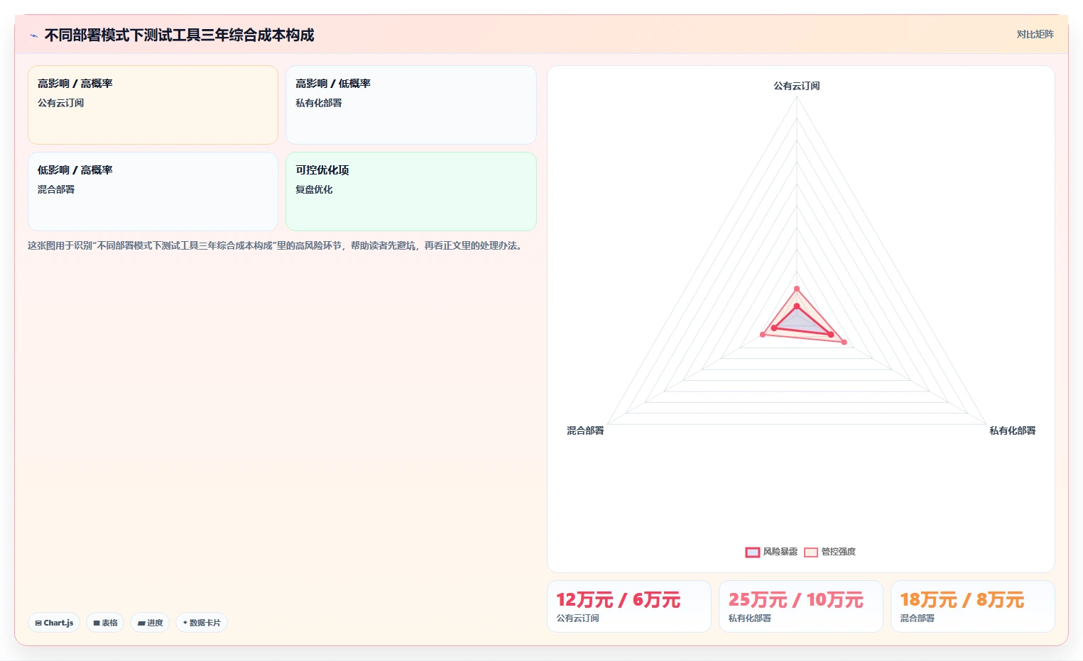 选对工具事半功倍：2026年用户登记软件测试用例设计工具选型指南