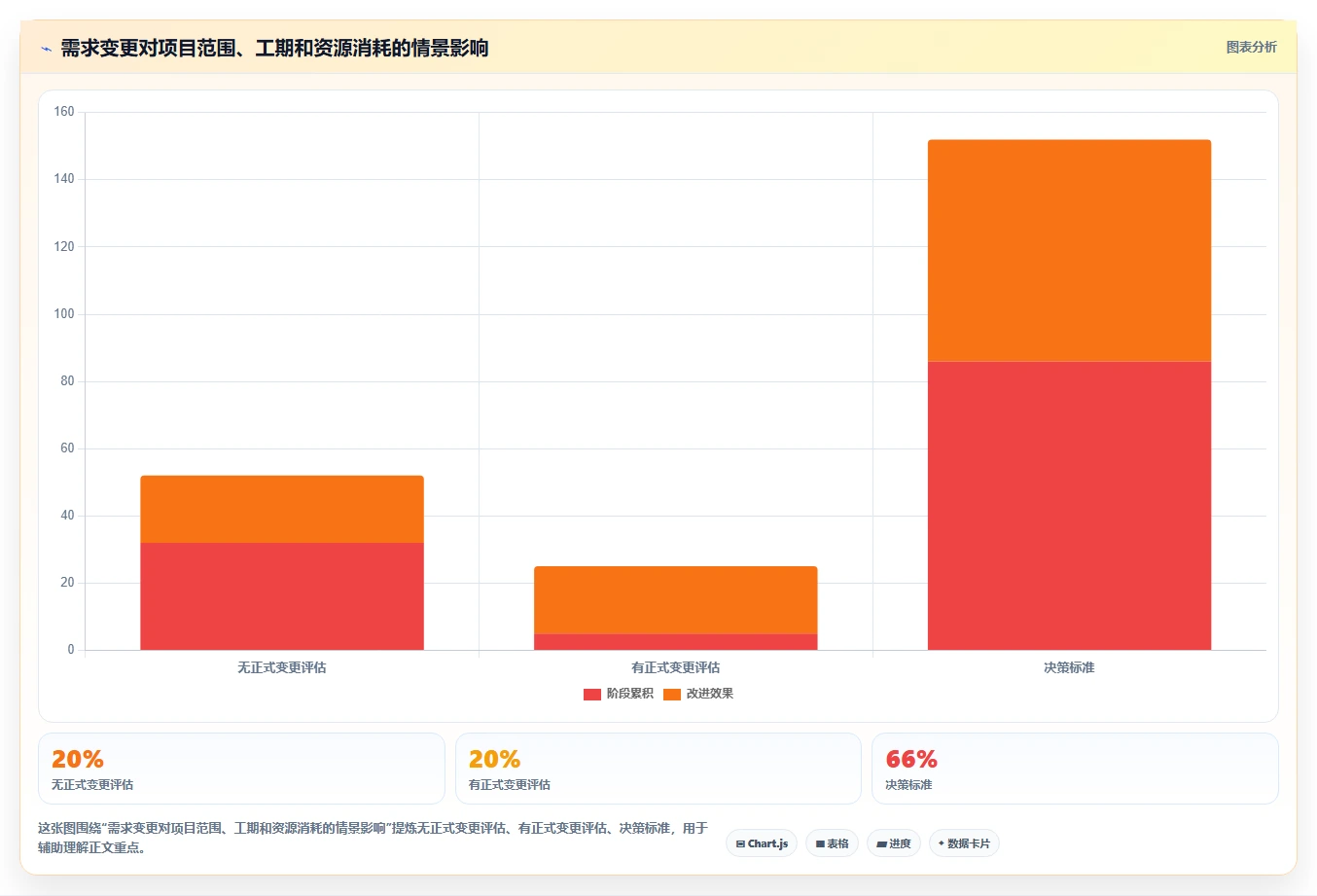 掌握项目计划范本的5个秘诀：从新手到专家的进阶之路