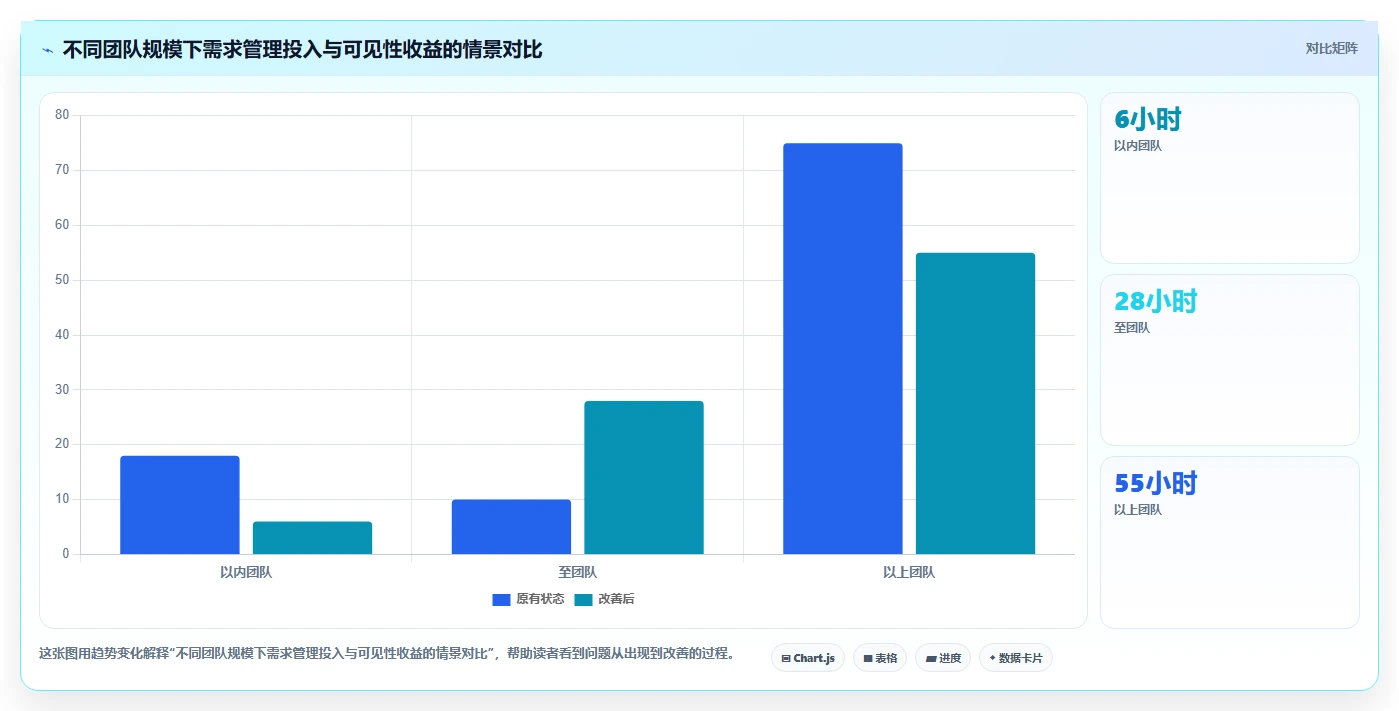 项目需求管理怎么做:从收集到验收的全流程实操指南