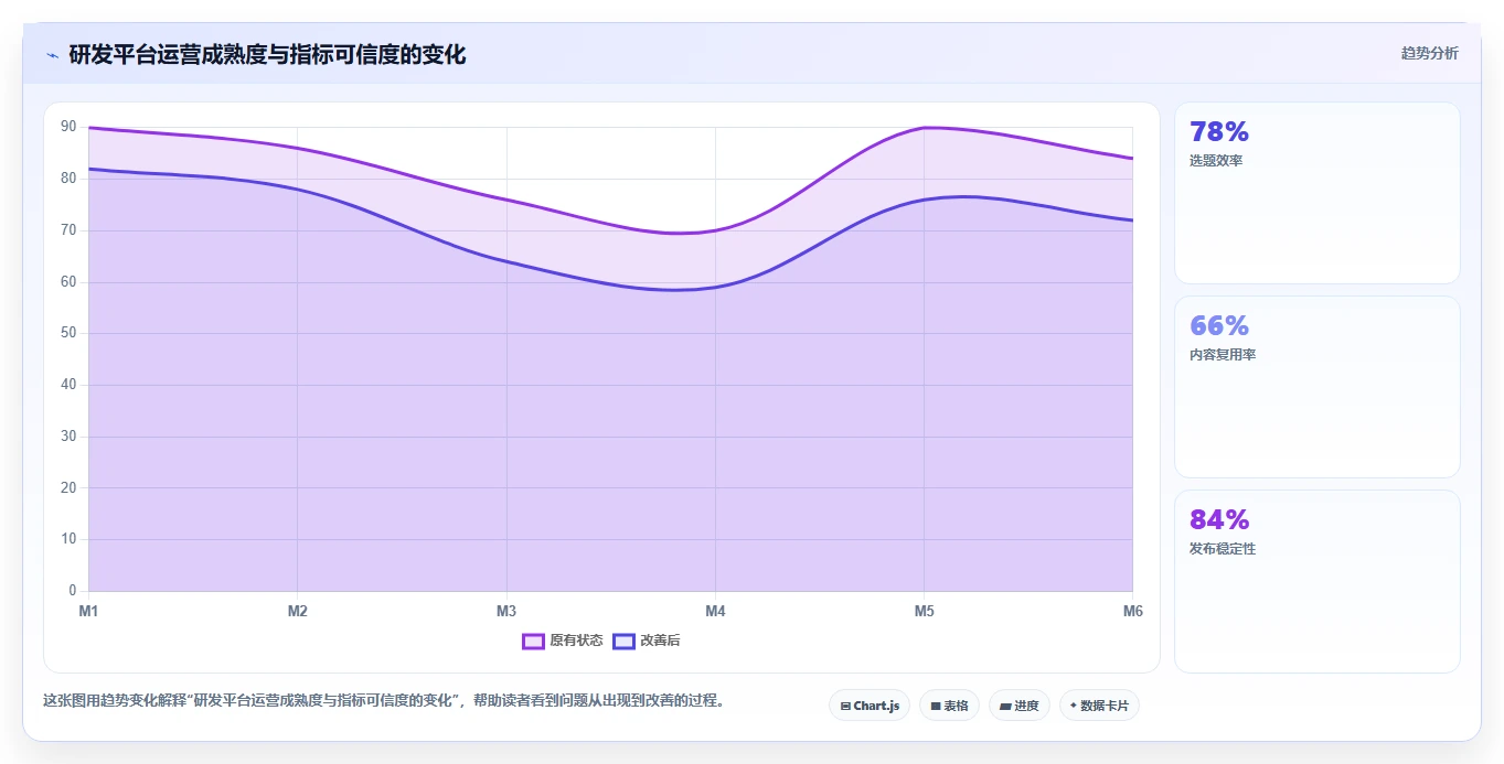 2026年研发效率新标杆:6大PingCode研发管理平台全面对比
