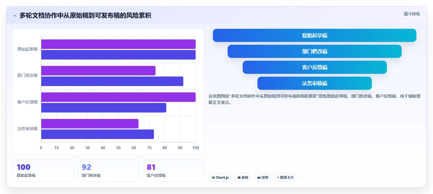 2026年效率之选:6款多文档对比软件工具深度评测