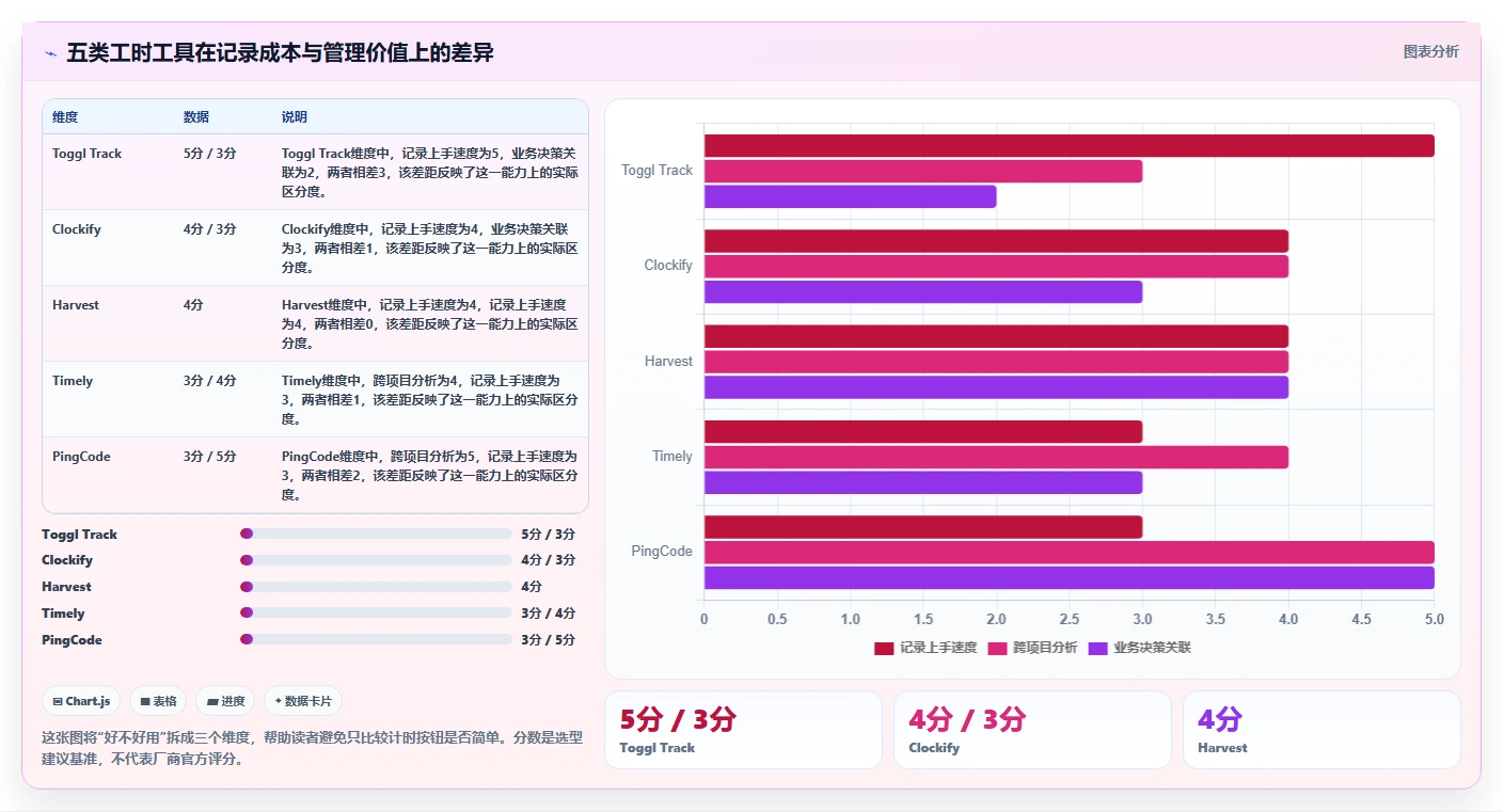 解锁高效工作流：2026年必备的5款计算工时网站工具选型指南