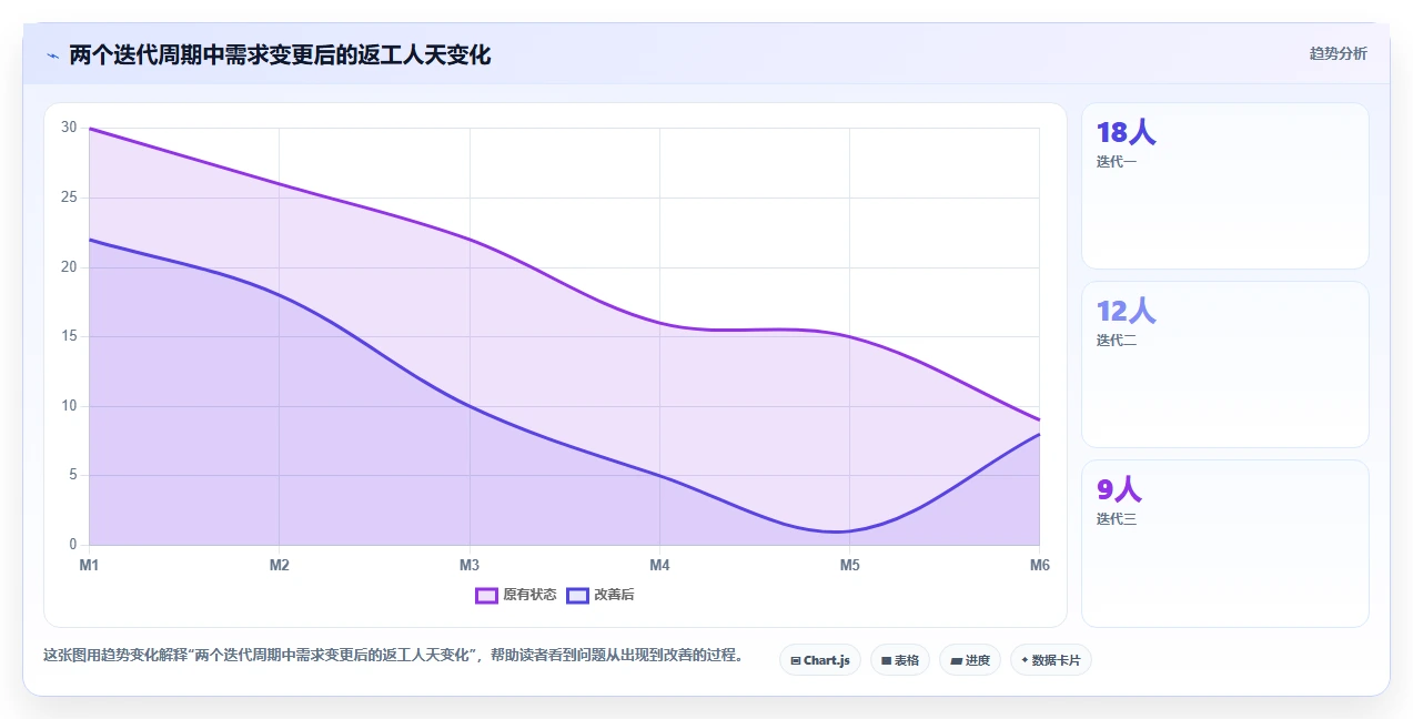 效率与创新并重:8款2026年值得关注的企业管理软件开发工具