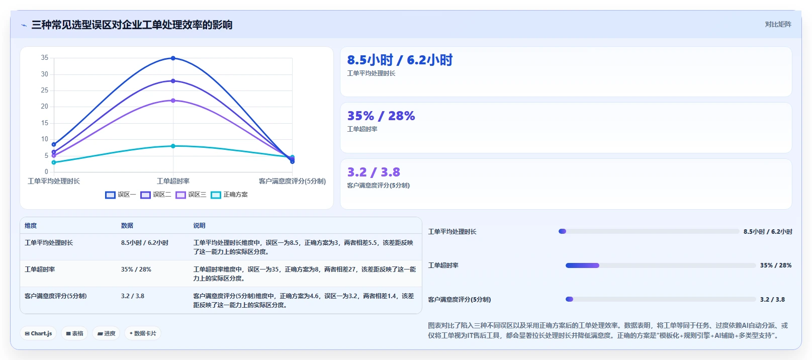 2026年哪个项目管理工具兼顾工单管理?深度测评与选型指南