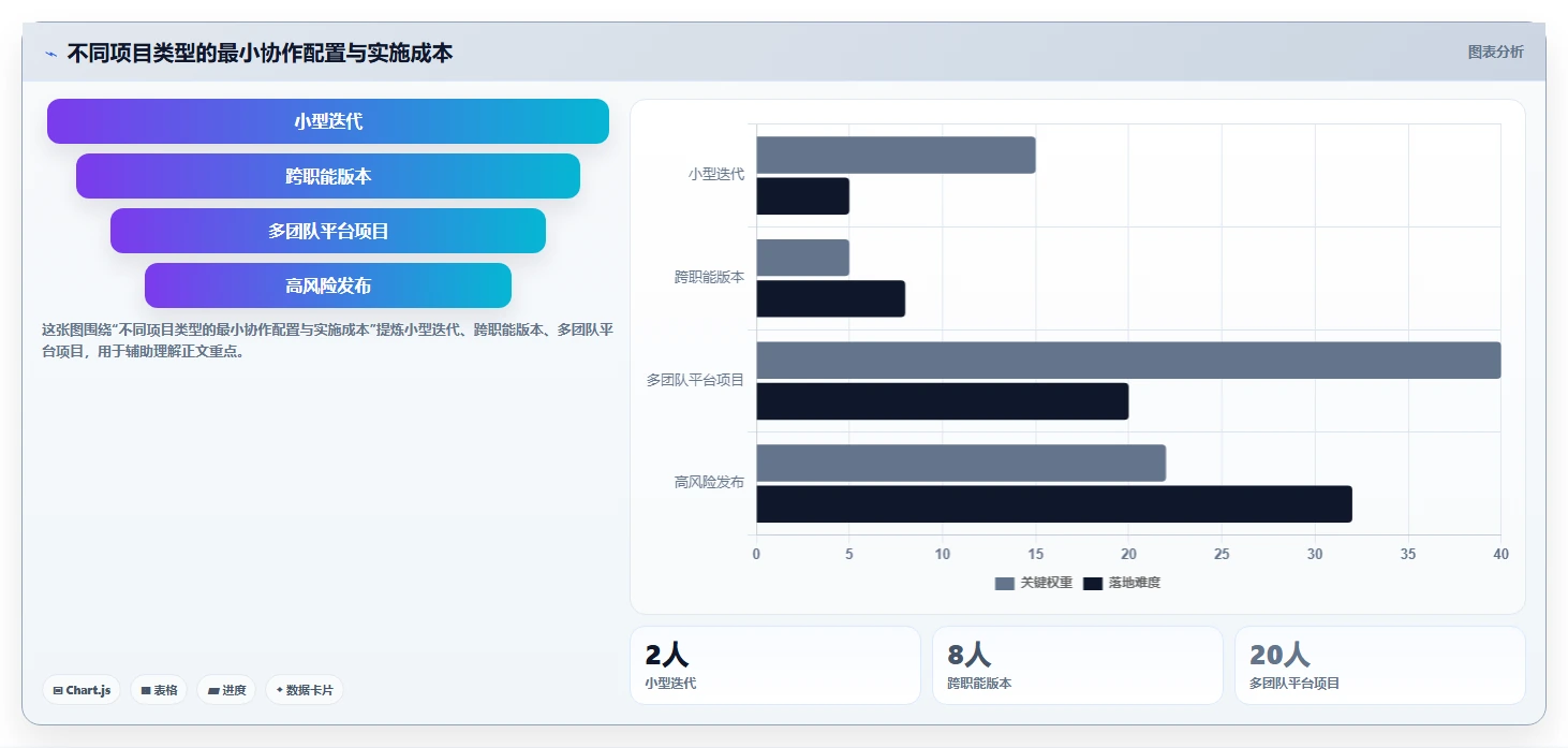 跨团队协作怎么做:一套可落地的研发项目管理框架与工具