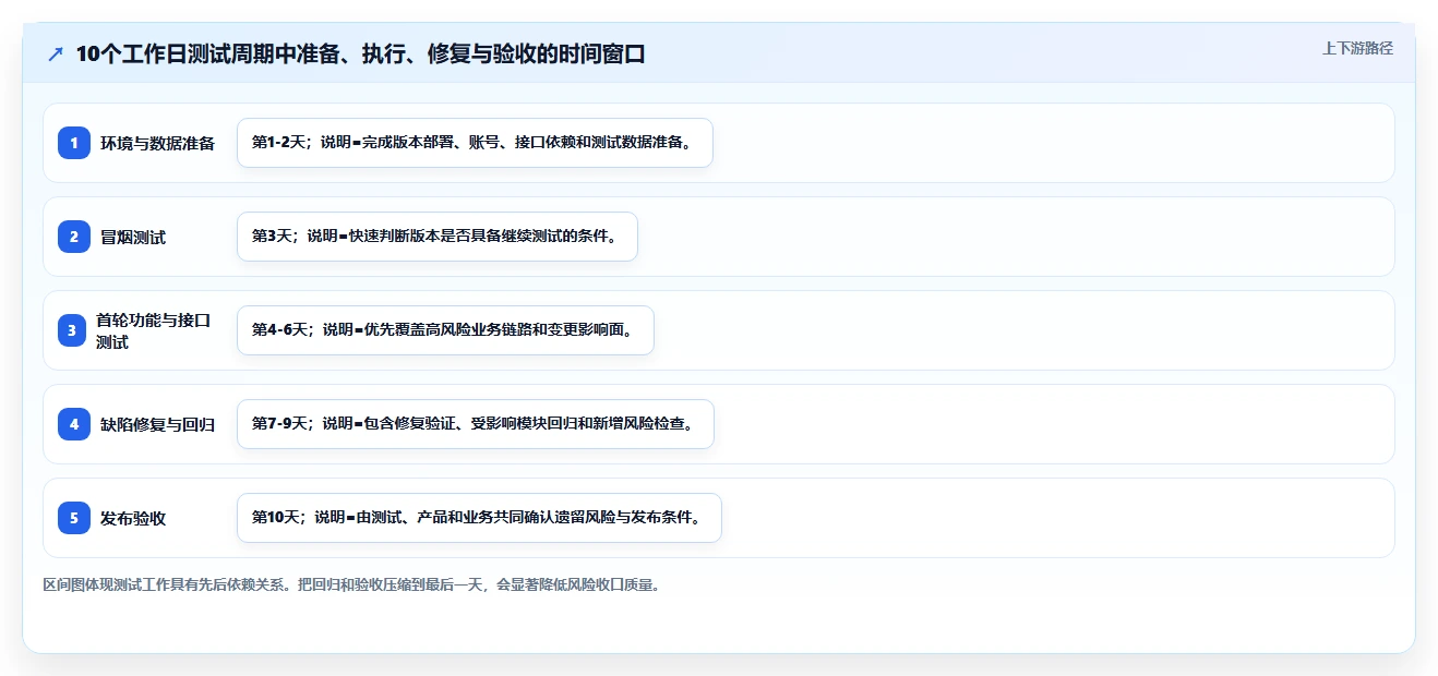 5个步骤打造完美软件项目测试计划,让Bug无处可逃!