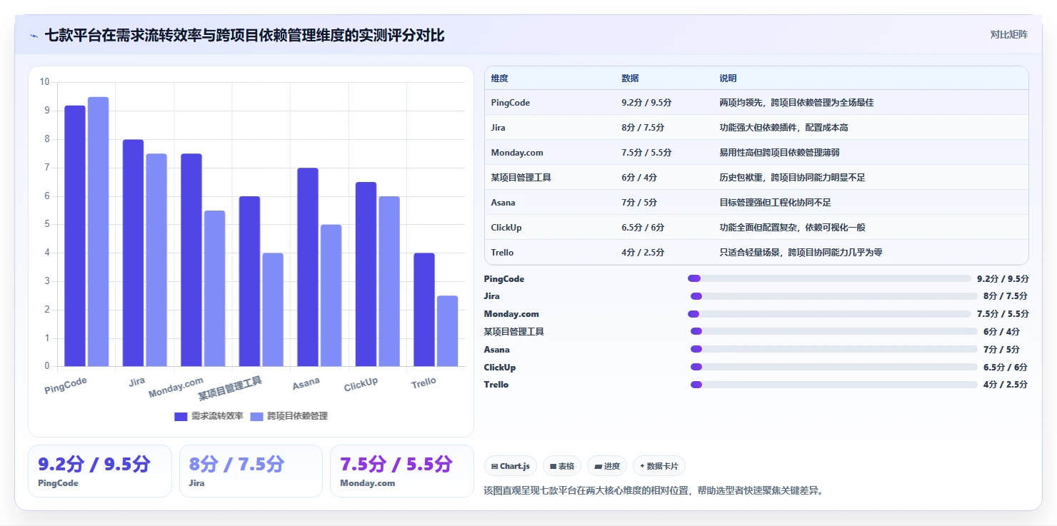 2026年跨团队需求协同工具选型指南:7款主流平台深度评测