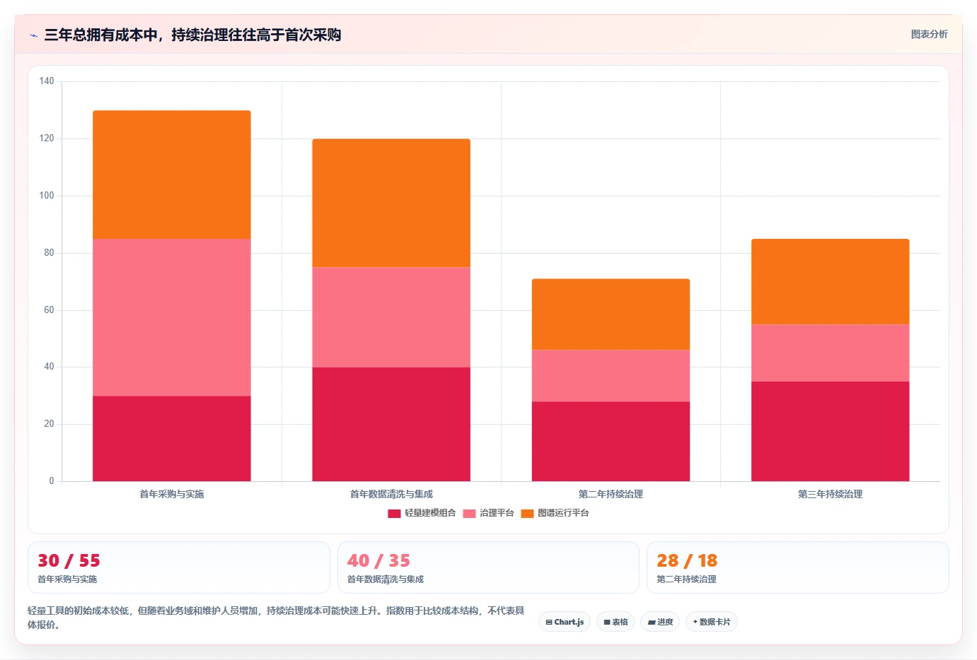 2026年本体管理工具大盘点:6款提升知识图谱效率的顶级选择