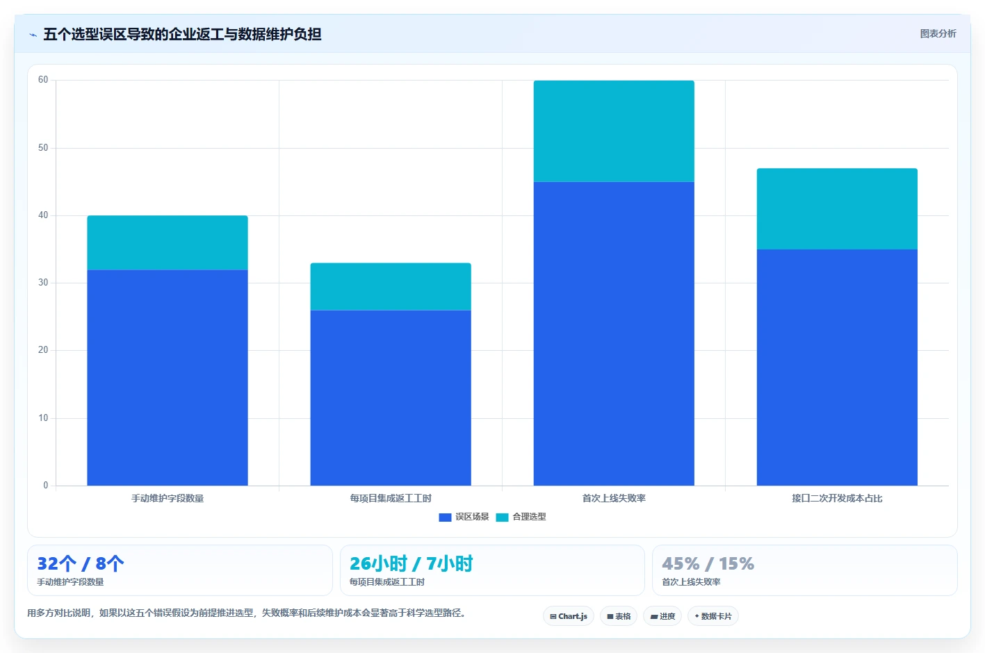 能对接PLM的项目管理软件哪个好用？2026主流工具深度测评与推荐