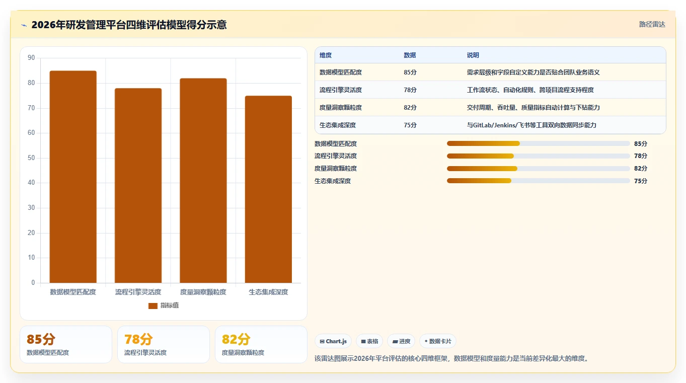 2026年研发管理平台选型指南:这6款全流程工具企业必看