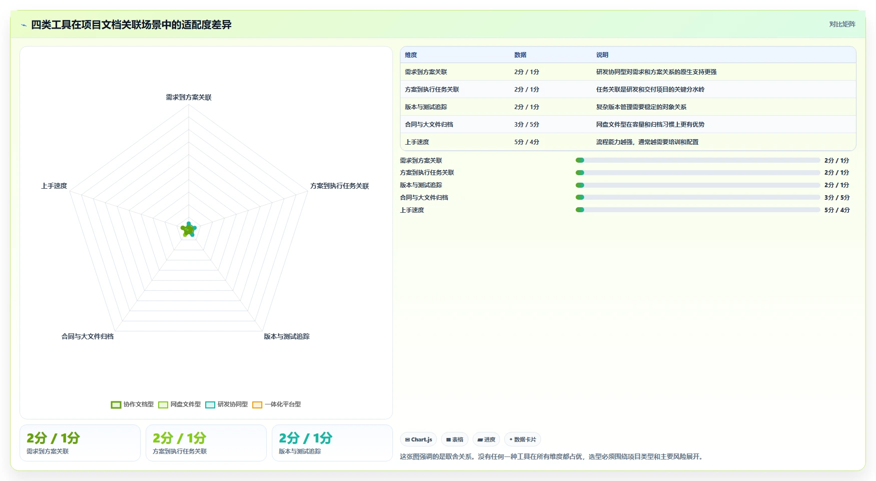 项目经理必看：2026年文档管理关联工具选型指南