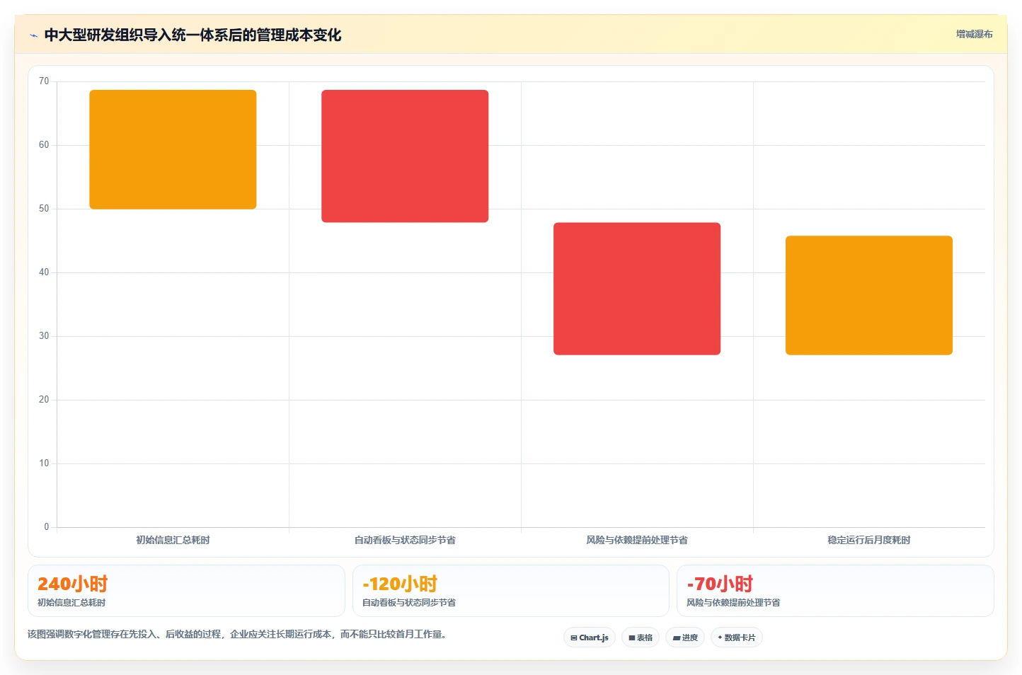 如何打造高效的产品研发项目管理体系?5个关键步骤助你事半功倍