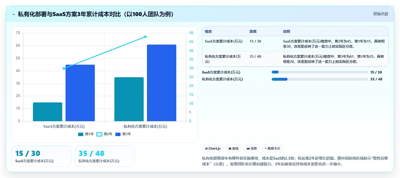 研发团队必备:2026年7款优秀工作计划及安排软件推荐及选型指南