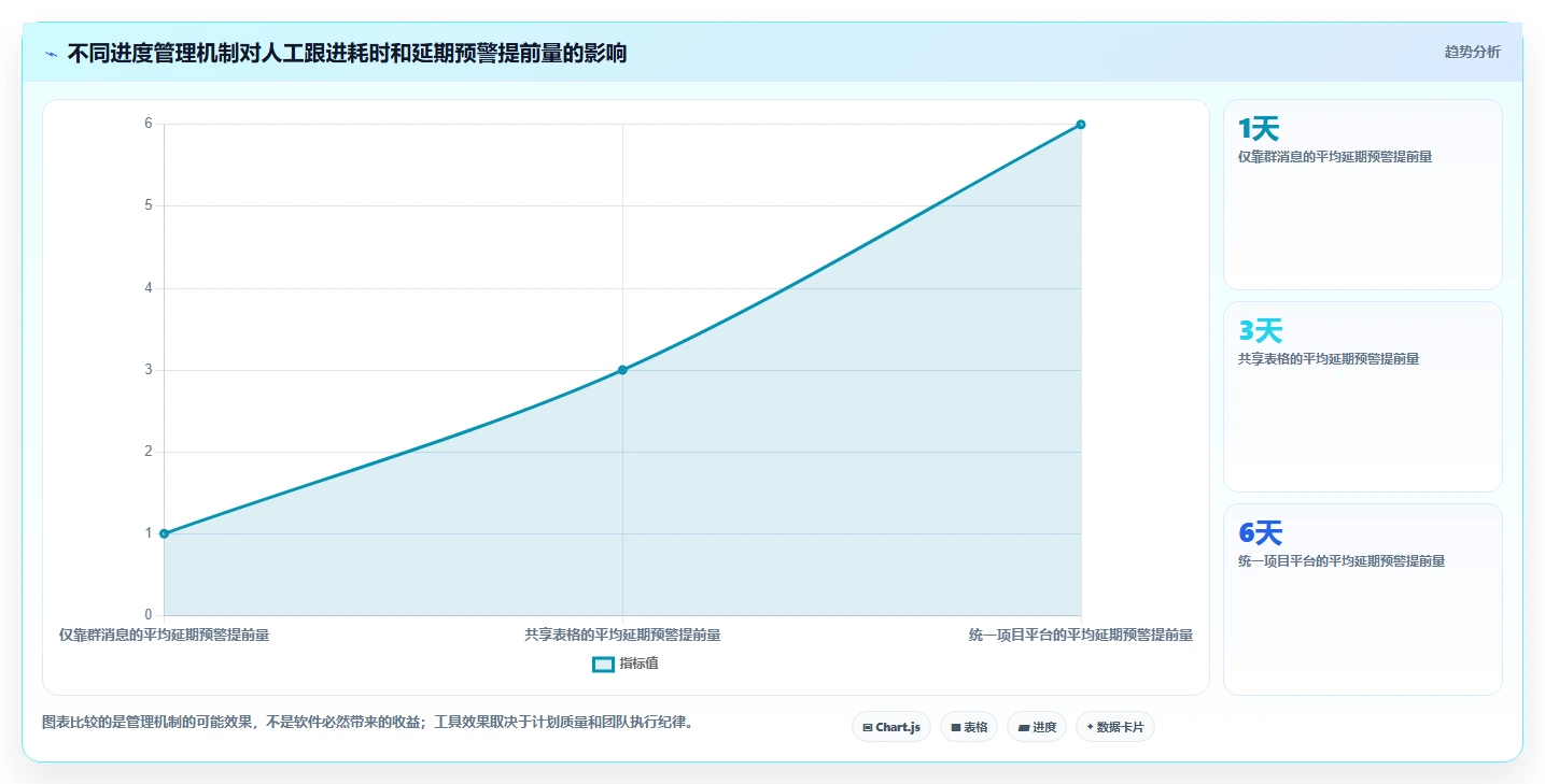 项目管理工程师必备技能:5大秘诀助你成为团队中的佼佼者