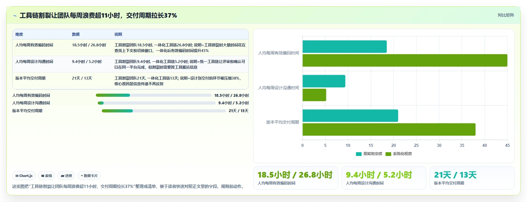 解锁研发潜力：2026年最值得投资的5款后端功能设计工具