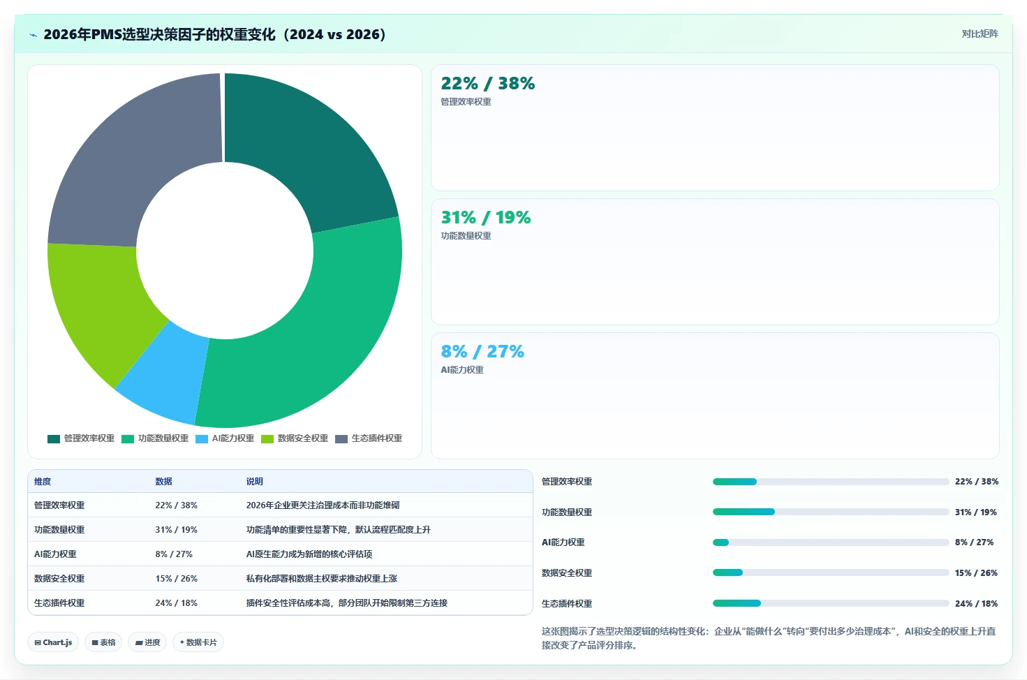 2026年最好的产品管理系统评测：五款主流工具深度对比与选型指南