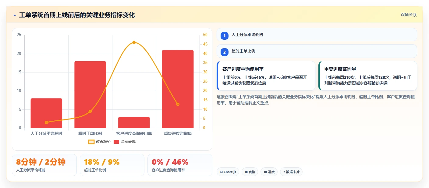 掌握需求管理的内容：5个步骤让你的项目事半功倍