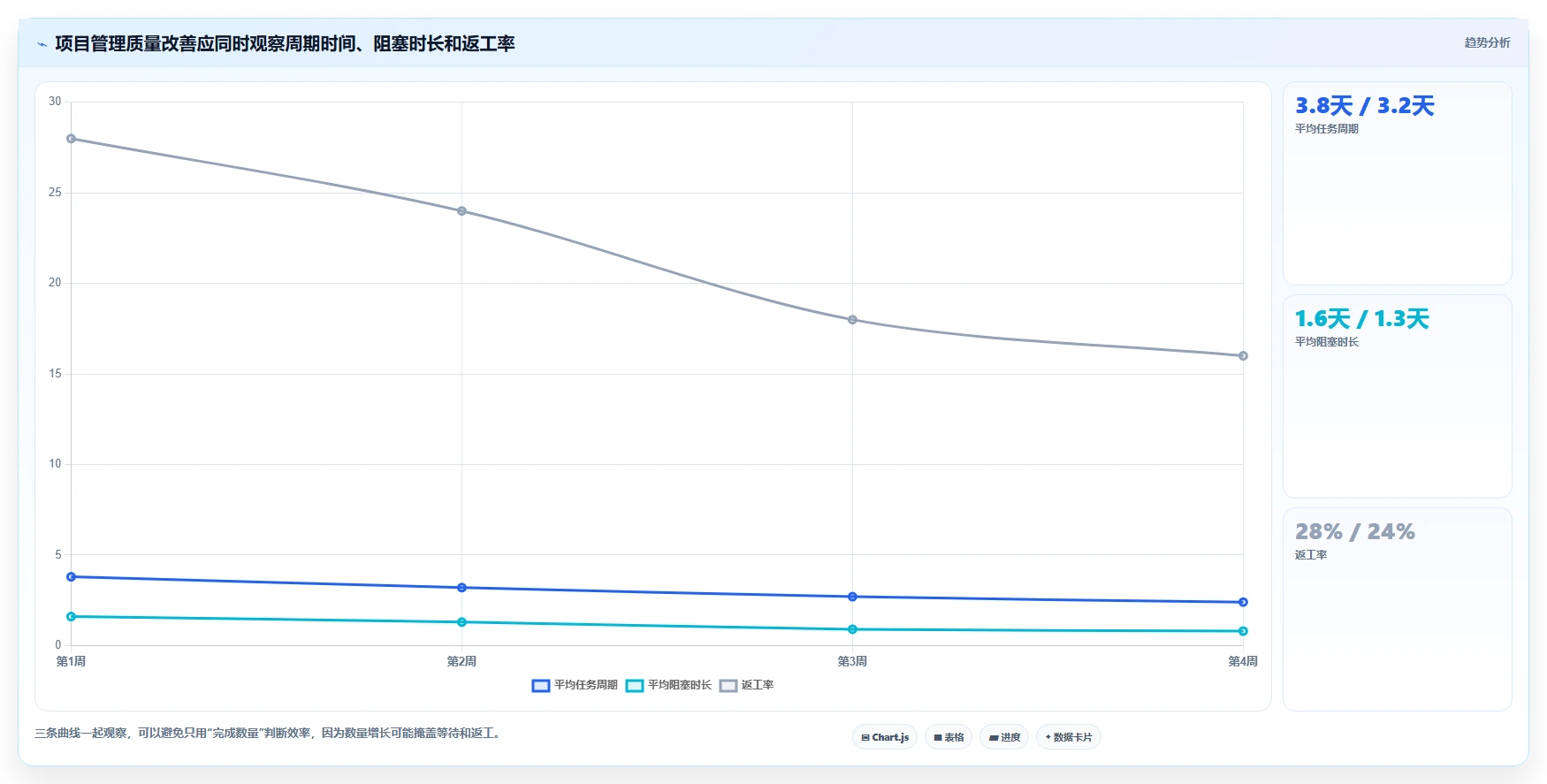 提升个人项目管理效率：2026年度8大个人使用项目进程管理软件推荐