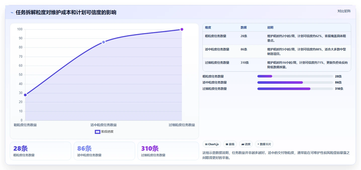 2026年制造业瀑布管理工具哪家好?深度测评与选型指南