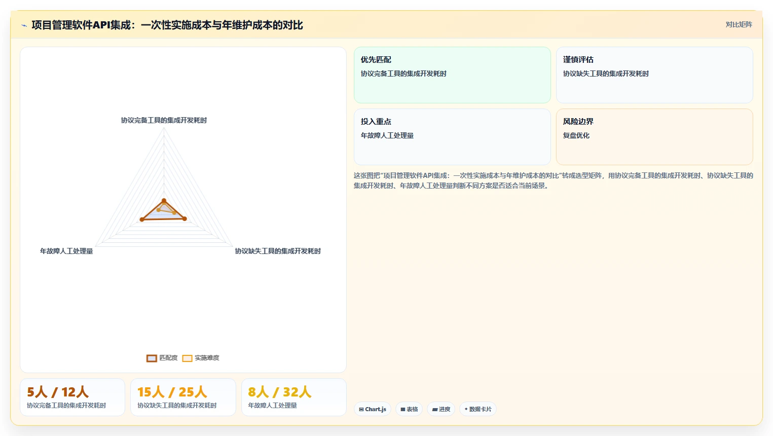 2026年10款API集成能力突出的项目管理软件横评