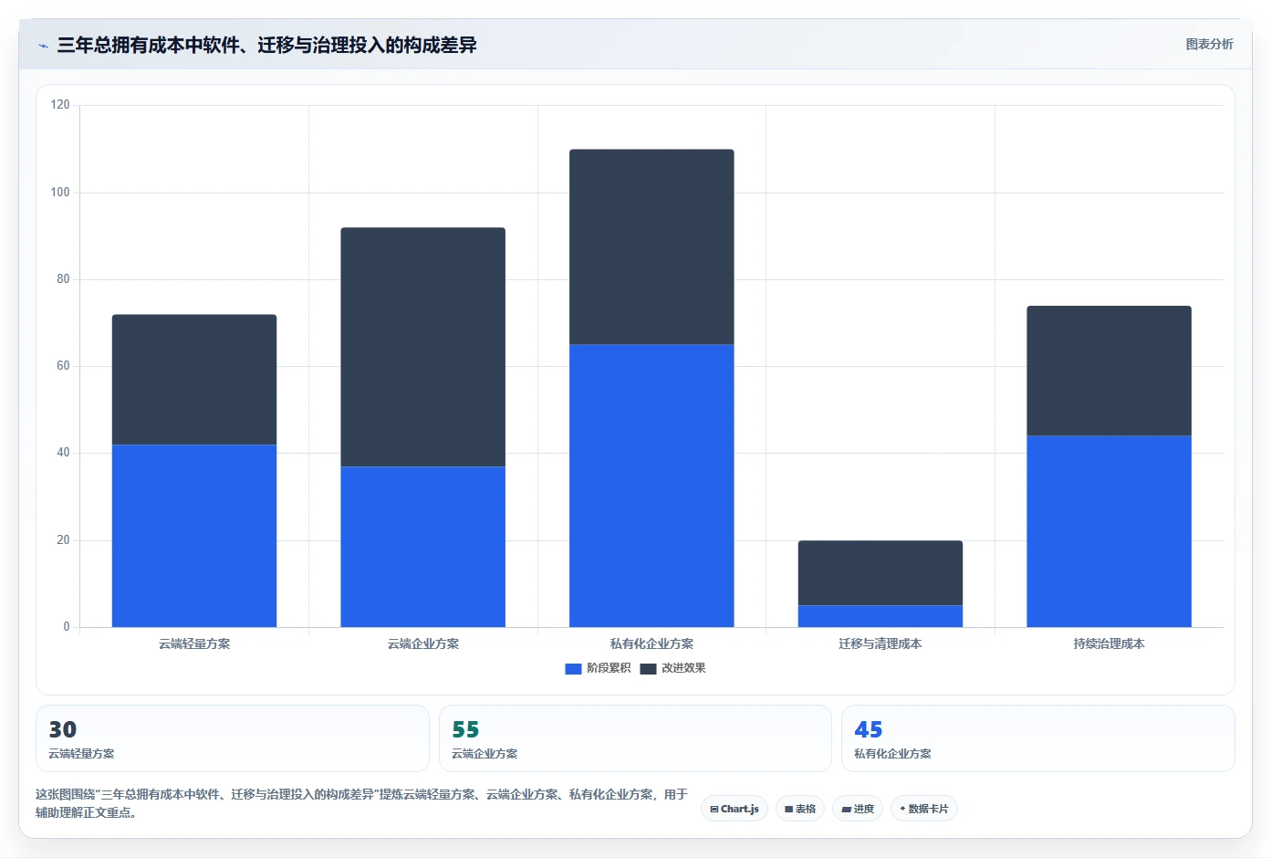 2026年有那些公司是使用文章管理系统？盘点5大热门选择