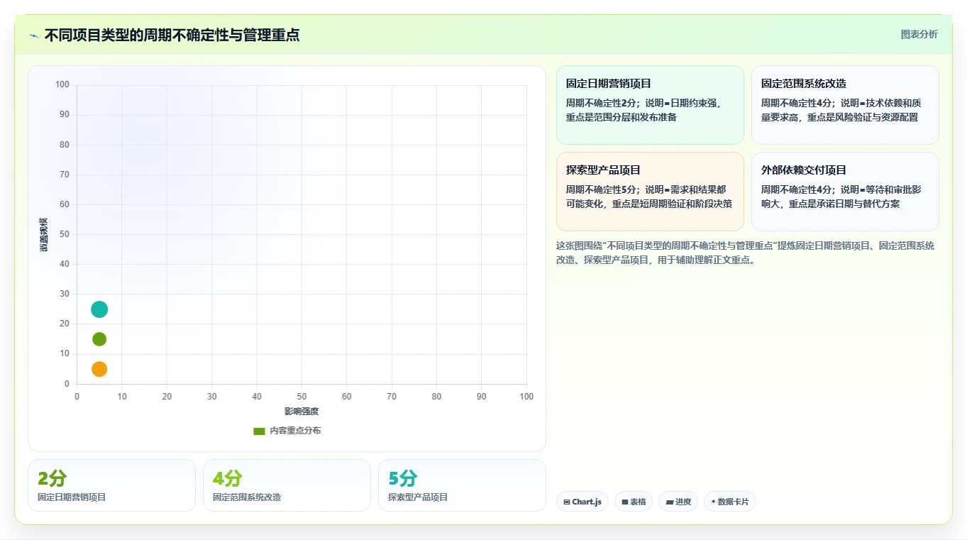 如何制定完美的项目计划时间节点周期?5个关键步骤助你事半功倍