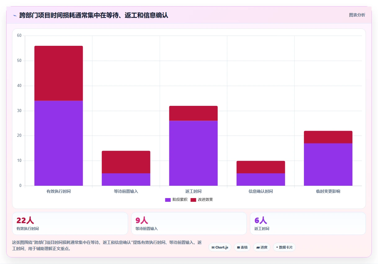 揭秘高效项目管理:5步打造完美项目管理系统流程图