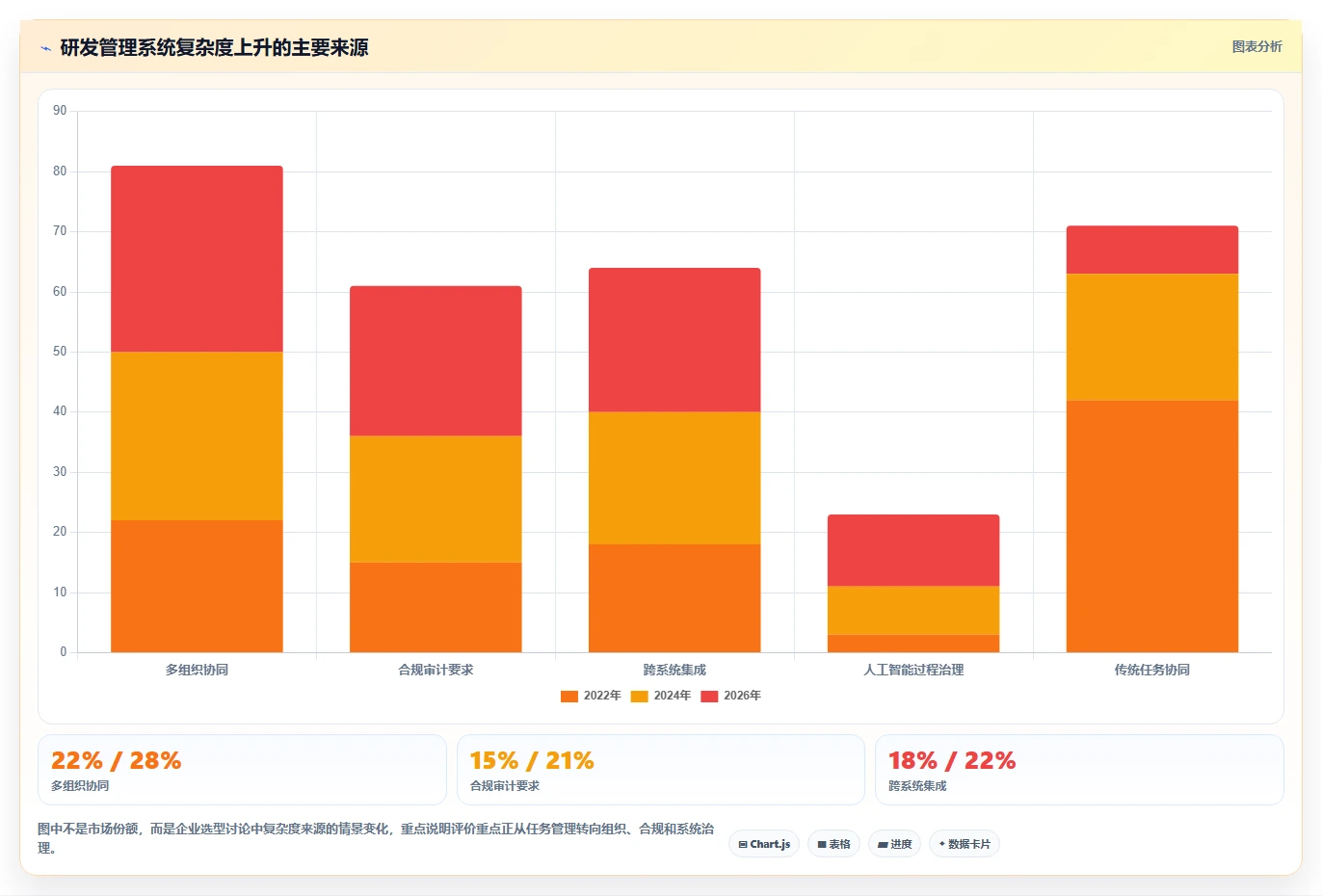 2026大型企业研发管理系统哪个品牌更靠谱？深度测评与选型指南