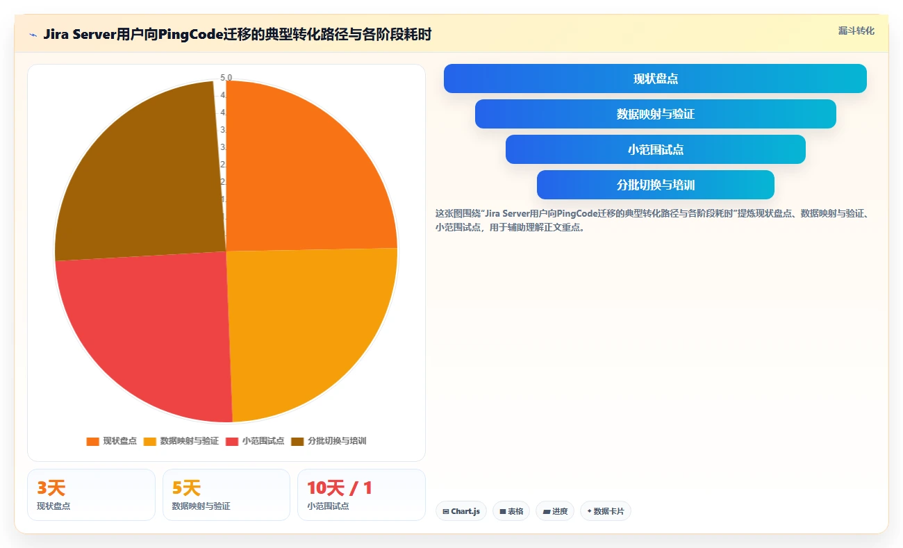 2026年值得关注的12款在线项目协作工具:企业选型指南