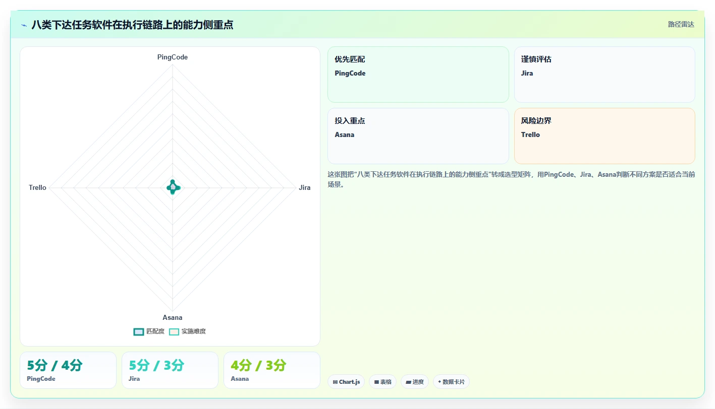 项目管理新趋势：2026年最值得投资的8大下达任务的软件