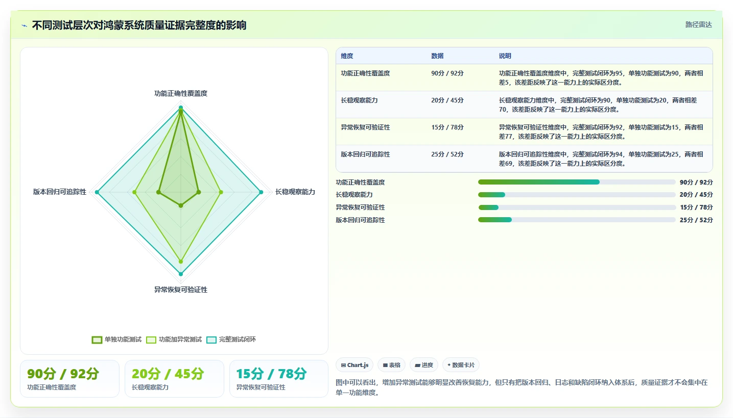 揭秘鸿蒙系统测试用例：如何确保操作系统的稳定性和性能？