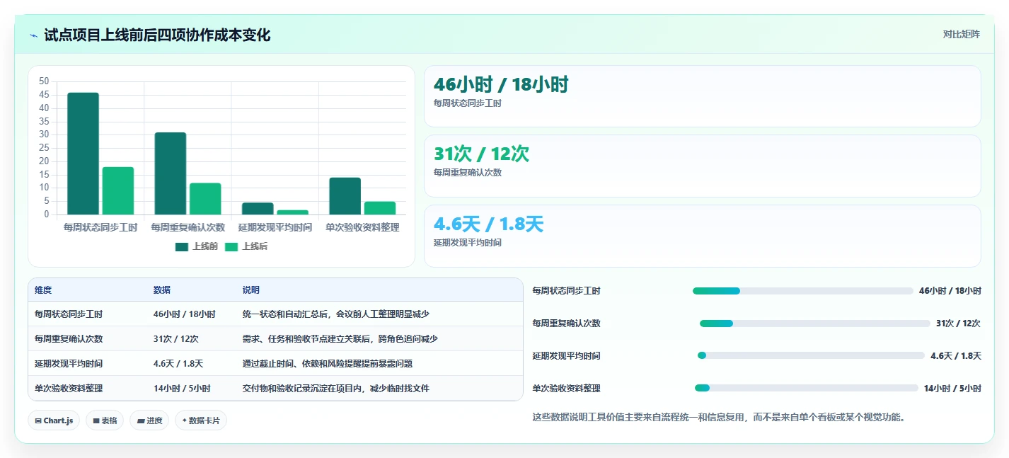 Mac项目管理软件选型指南：5大必备功能让你事半功倍
