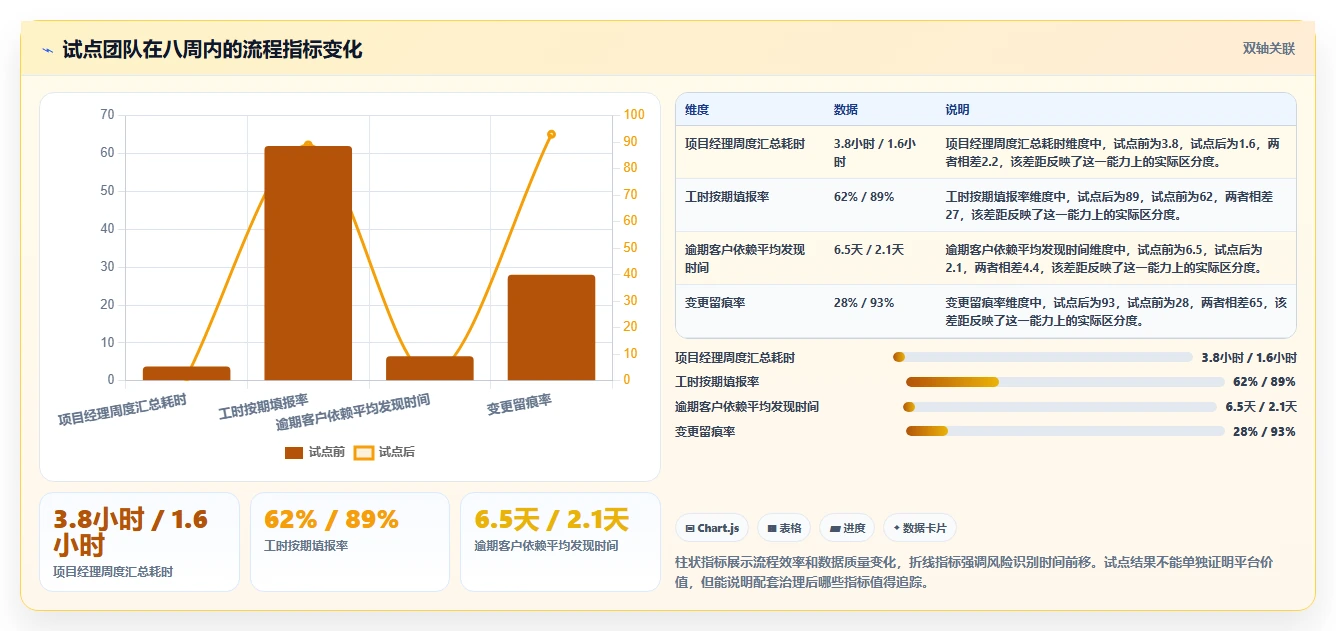 2026年企业服务行业项目管理软件怎么选:深度测评与选型指南