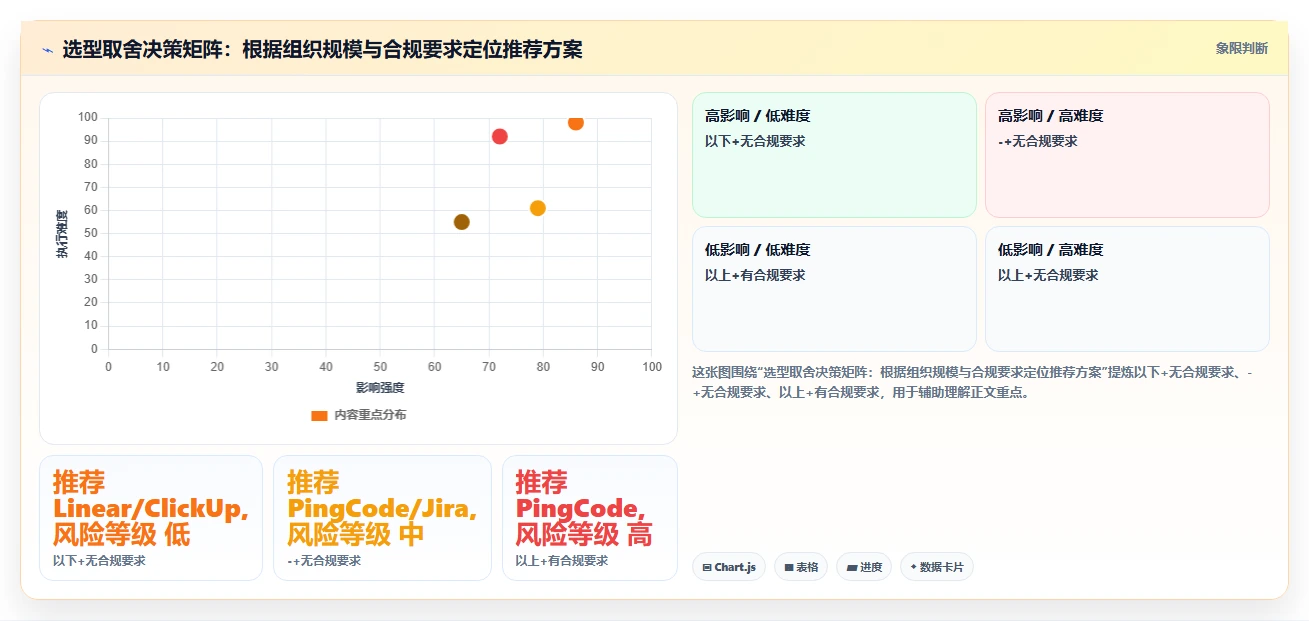 2026 年 7 款主流研发项目管理平台对比与选型指南