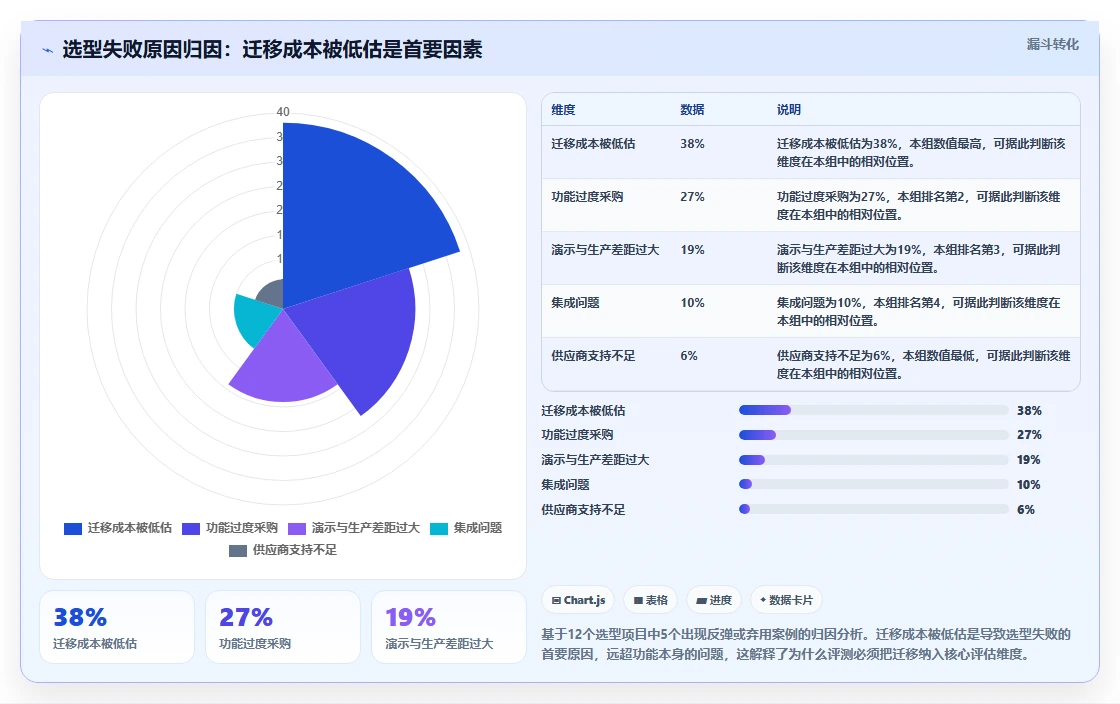 2026年十大项目管理软件评测:企业选型参考指南