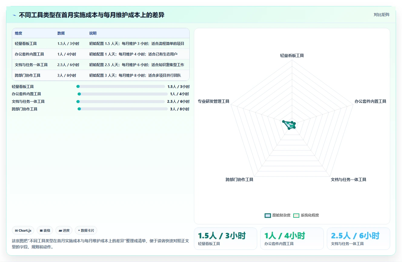 2026 年最易上手的项目管理软件：8 款工具对比与选型指南