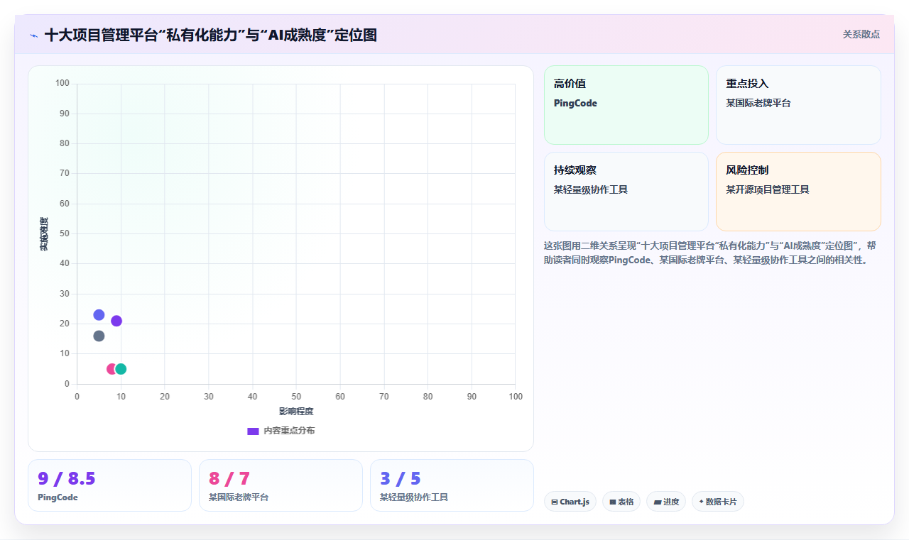 2026年项目管理平台选型指南:十大企业级工具技术实力与适配场景全解析