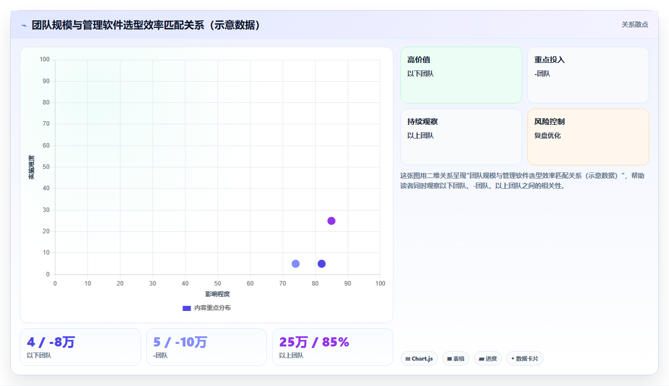 2026年效率之选:6款顶级支持全文检索的管理软件深度对比