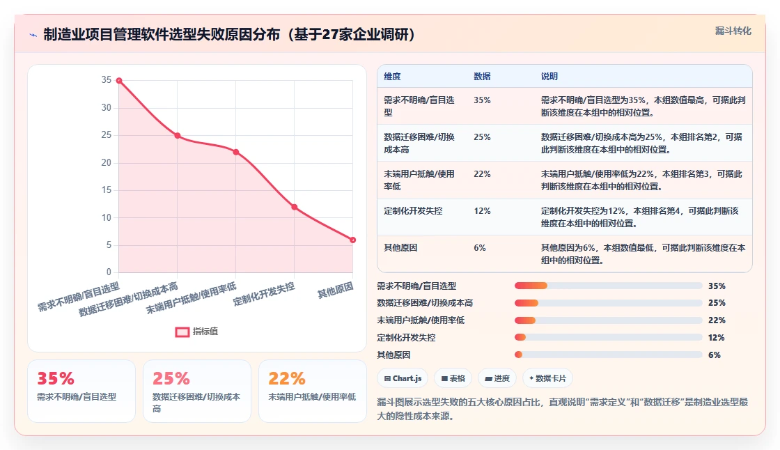 2026年制造业项目管理软件选型指南:7款主流平台深度对比