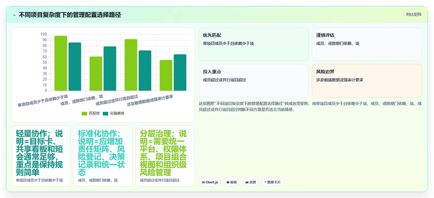 震撼！项目管理图解揭示成功团队的7大秘密