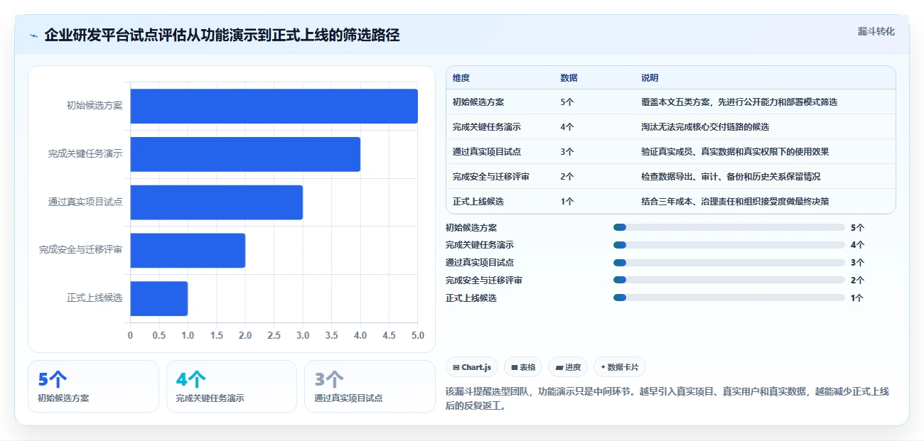 2026 年五大 Jira 替代方案评测：企业研发管理平台选型指南