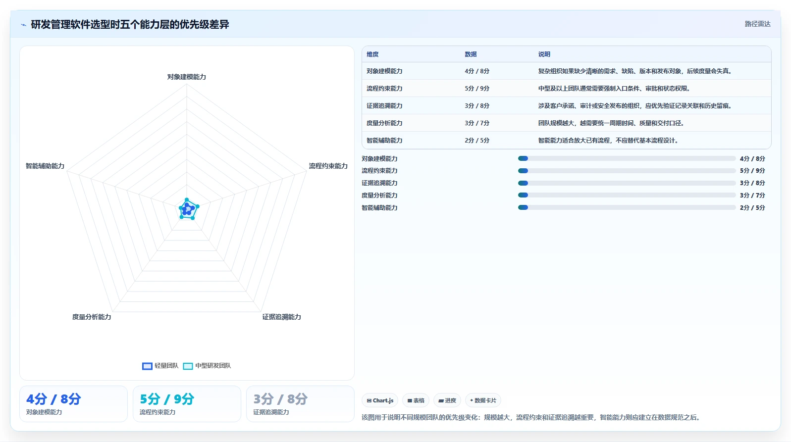 2026年流程规范化的研发管理软件选哪款合适？深度测评与选型指南