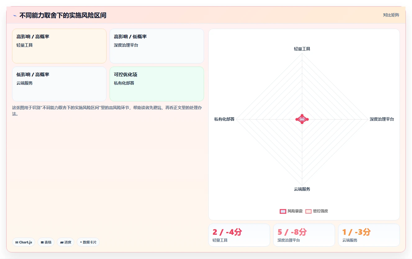 从入门到精通：2026年文档编写工具选型指南